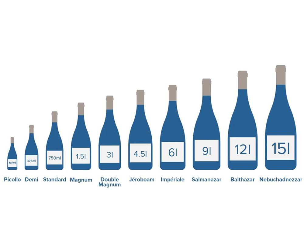 wine bottle sizes