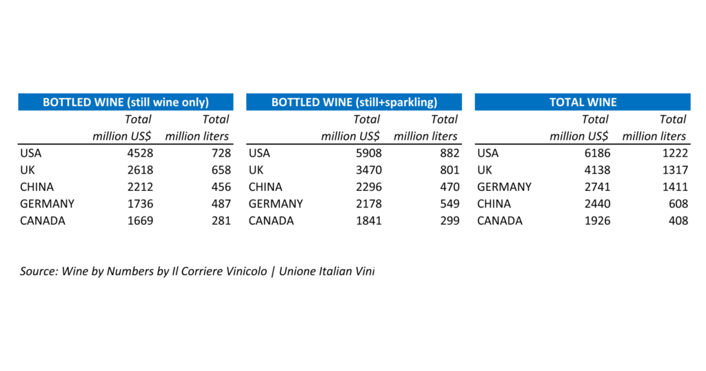 2019 TOP 5 Wine Importers