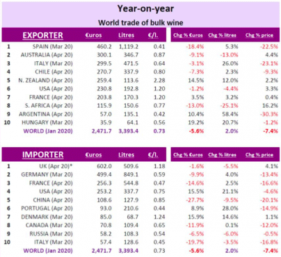 Bulk Wine Club 2019 Data