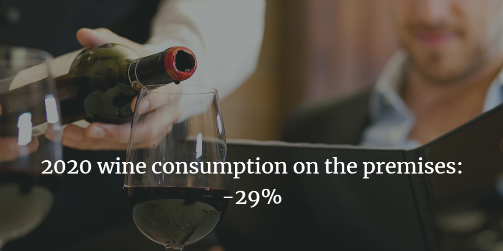 2020 wine consumption on the premises -29%