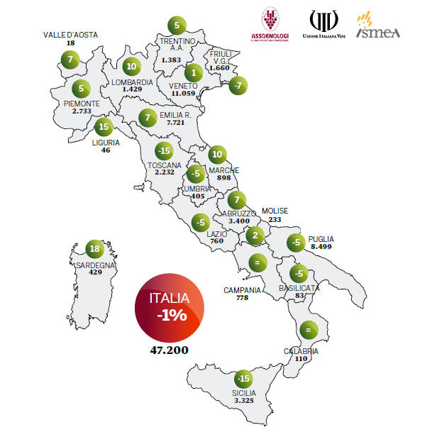 2020 Italian wine harvest forecast, region by region