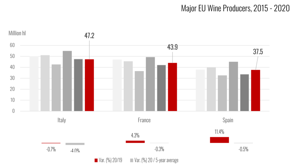 Harvest 2020: OIV presented the first estimates of world wine production