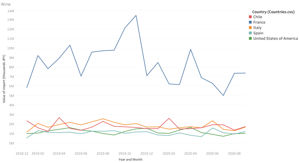 2020 Italian wine -25% in Japan