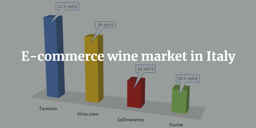 The wine e-commerce market in Italy analysis by Vito Donatiello