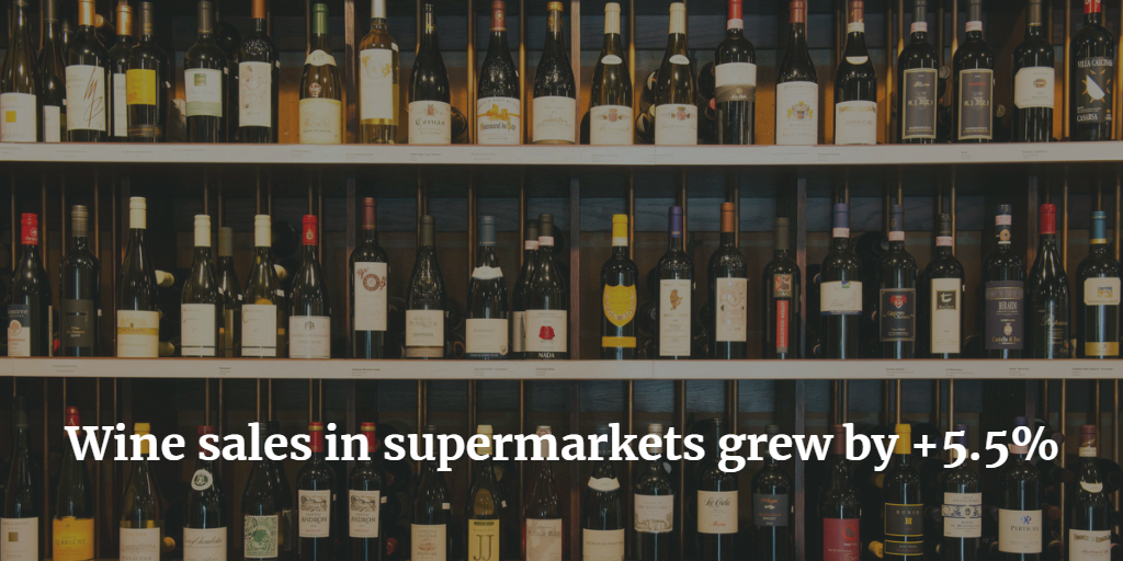 20210226 Wine sales in Italian supermarkets grew by +5.5%