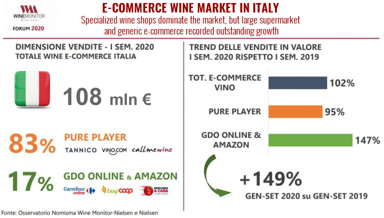 Wine e-commerce market in Italy analysis by Vito Donatiello