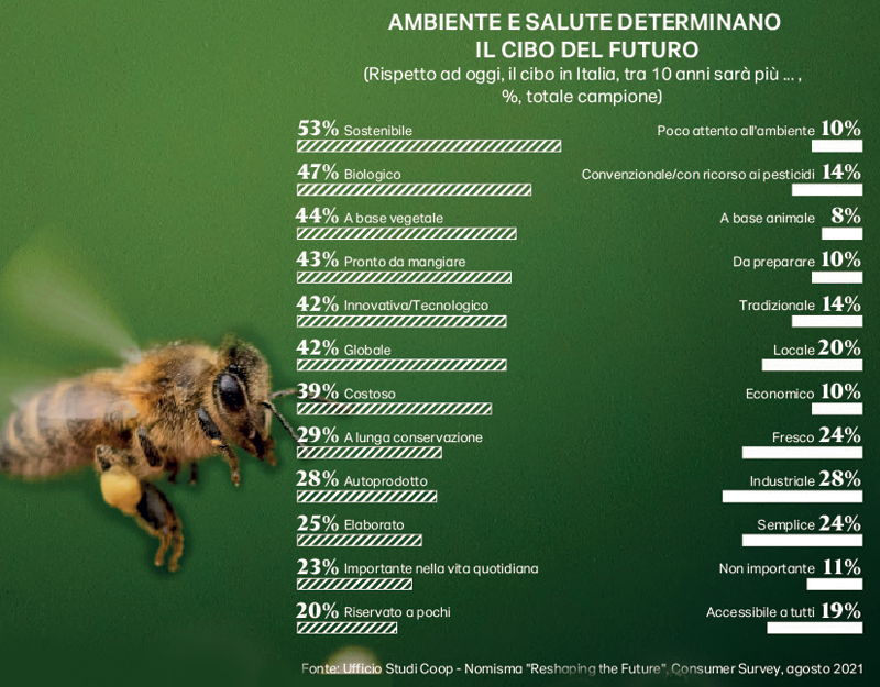 sustainability even in the shopping cart