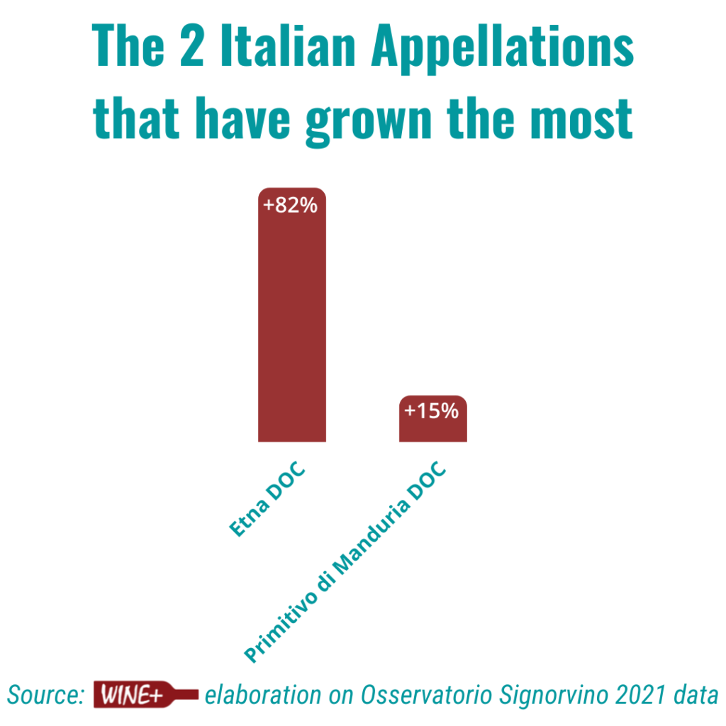 Appellations Osservatorio Signorvino