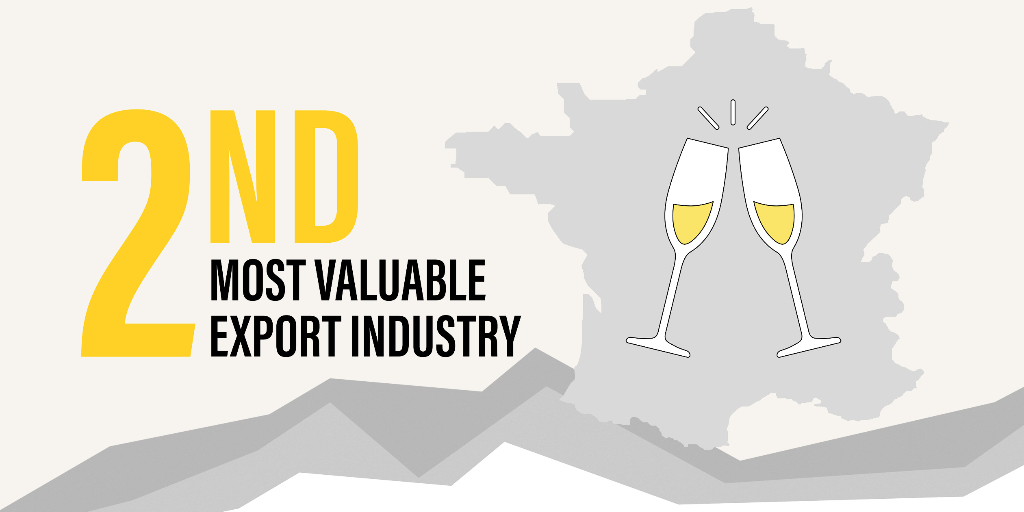 Champagne: some numbers by Wineplusitalian