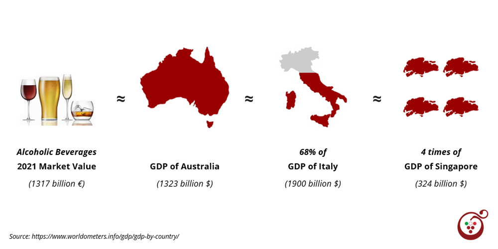 Alcoholic beverages market value