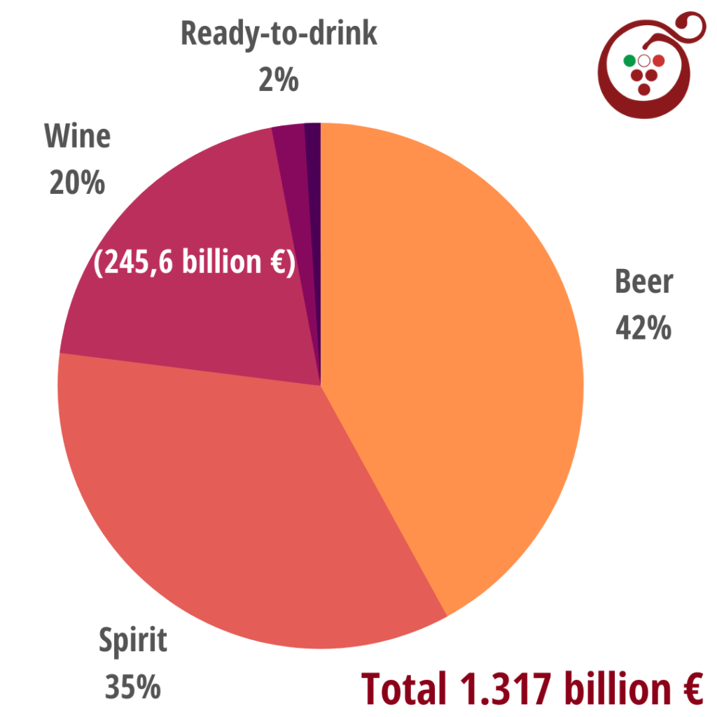 Wine market 2021: some numbers