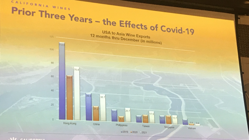 California Wine Institute shared market update from California wines