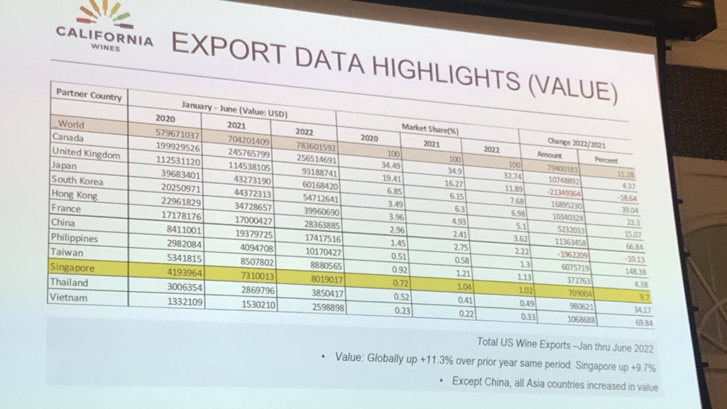 California Wine Institute shared market update from California wines